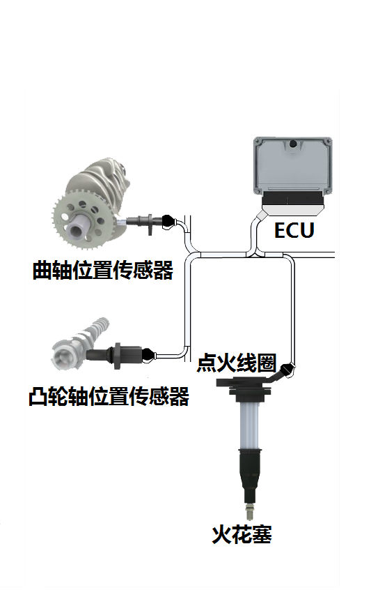 全屏显示课程章节